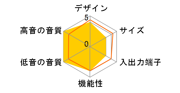 AM-10III�̃��[�U�[���r���[