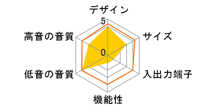 FreeStyle 3�E2�E1 SPEAKER�̃��[�U�[���r���[