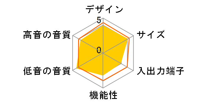 FreeStyle II FS-321II�̃��[�U�[���r���[