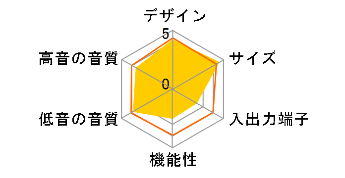 AMS-1IV�̃��[�U�[���r���[