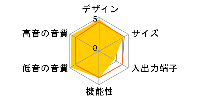 3�E2�E1 GS Series III�̃��[�U�[���r���[