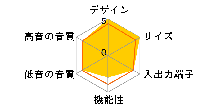 Xa-Master SP-XA160�̃��[�U�[���r���[