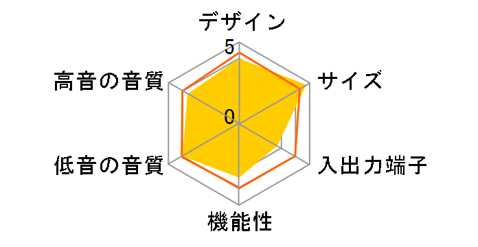 DHT-300DV-S�̃��[�U�[���r���[