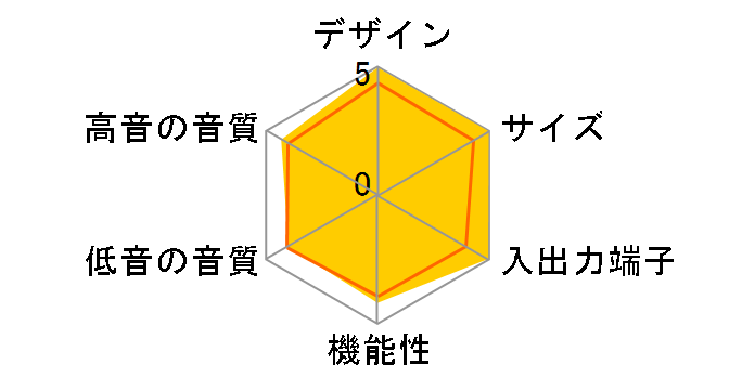 DHT-M330�̃��[�U�[���r���[