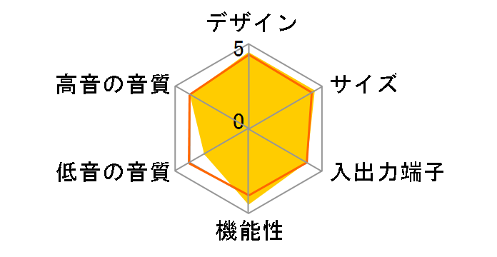 DHT-M730�̃��[�U�[���r���[