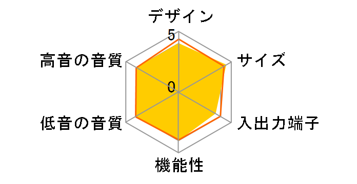 DHT-9900�̃��[�U�[���r���[