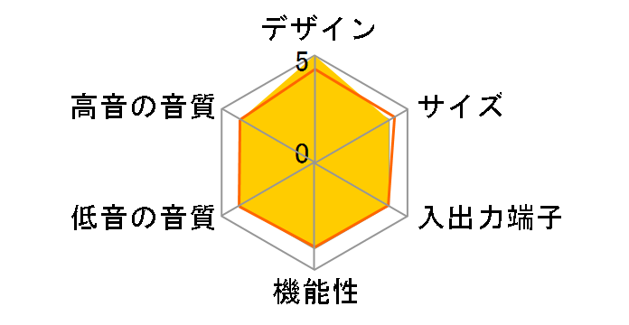 DHT-9900DV�̃��[�U�[���r���[