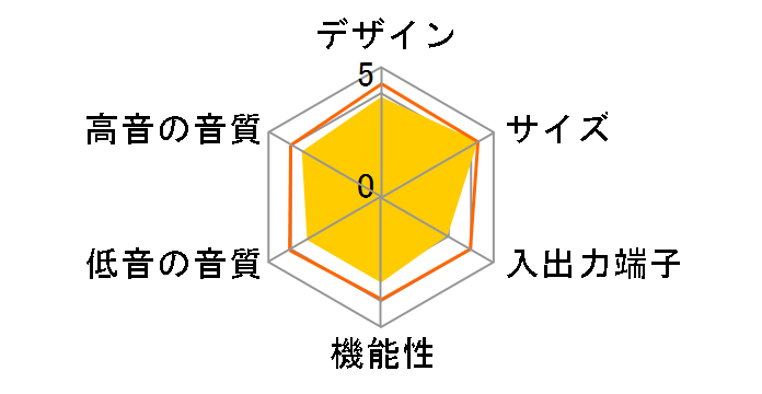 DHT-FS1�̃��[�U�[���r���[