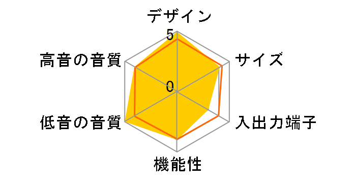 S-102�̃��[�U�[���r���[