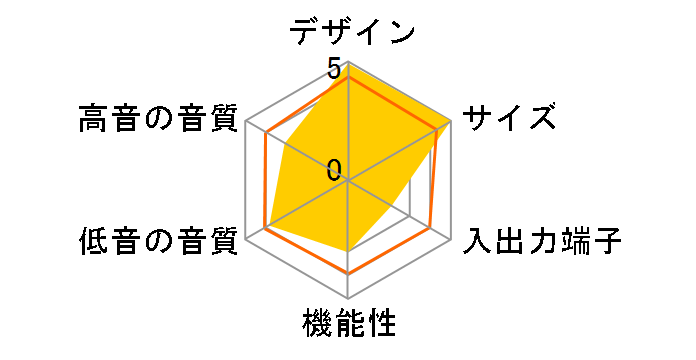 HTB-S500�̃��[�U�[���r���[