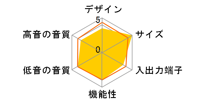 BASE-V10X(S)�̃��[�U�[���r���[