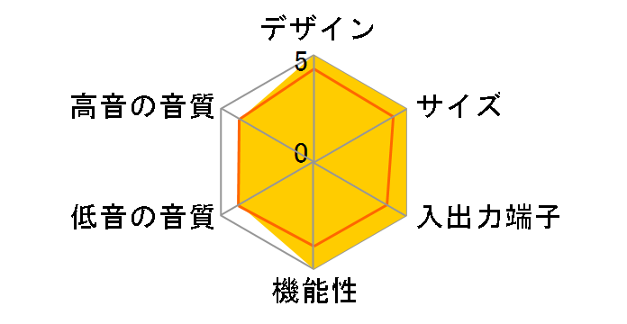 BASE-L55(D)�̃��[�U�[���r���[
