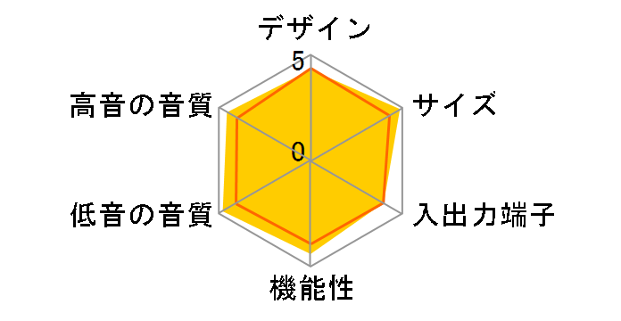 UWA-9�̃��[�U�[���r���[