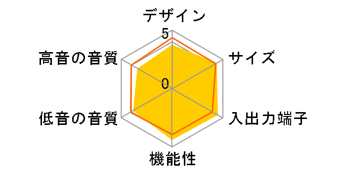 GXW-2.1HD�̃��[�U�[���r���[