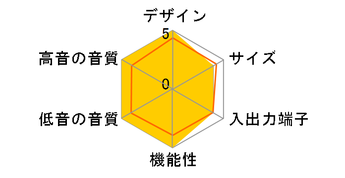 OPSODIS Surround System ES-150A�EES-150S�Z�b�g�̃��[�U�[���r���[