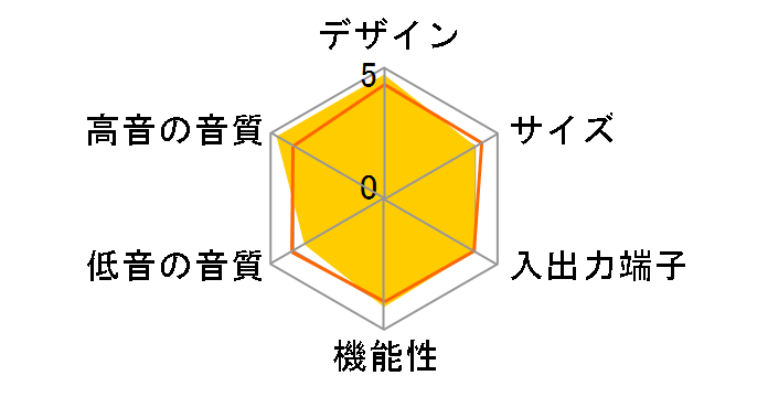 CINEMARIUM ES7001�̃��[�U�[���r���[