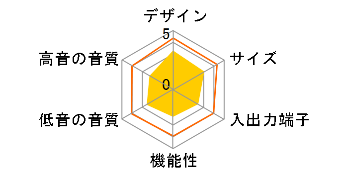 SC-HT08�̃��[�U�[���r���[