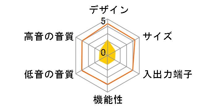 SC-HT5800�̃��[�U�[���r���[