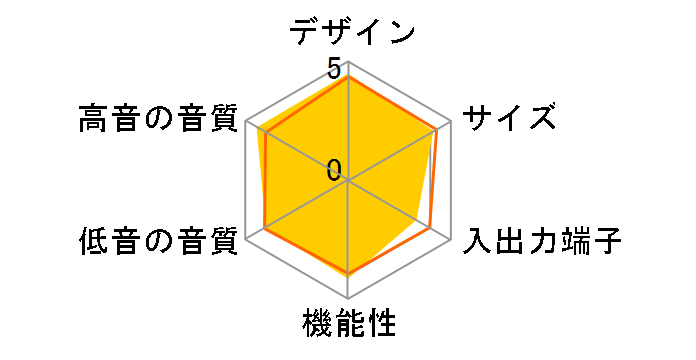 SC-HTR310�̃��[�U�[���r���[