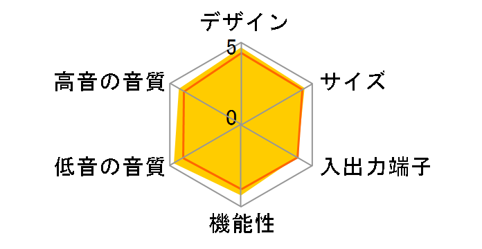 SC-HTR210�̃��[�U�[���r���[