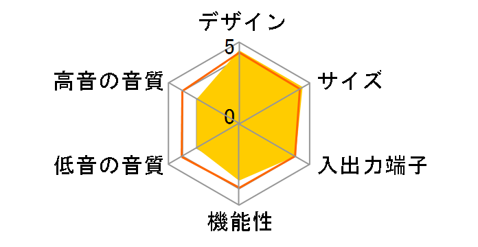 SC-HTR510�̃��[�U�[���r���[