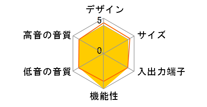 Smart theater535 HTZ-535DV�̃��[�U�[���r���[