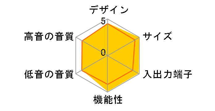 Smart theater 555 HTZ-555DV�̃��[�U�[���r���[