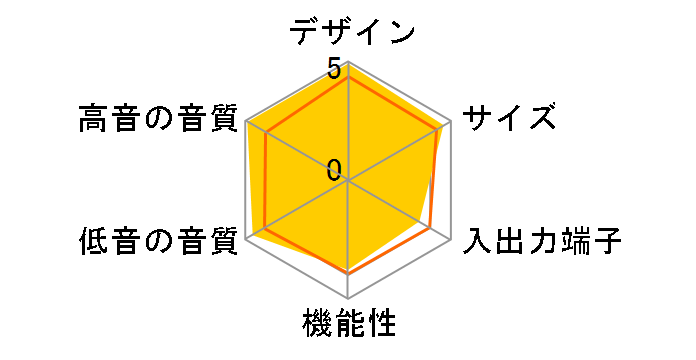 Smart theater 707 HTP-S707�̃��[�U�[���r���[