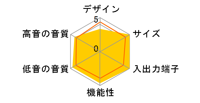 Smart theater 303 HTP-S303�̃��[�U�[���r���[