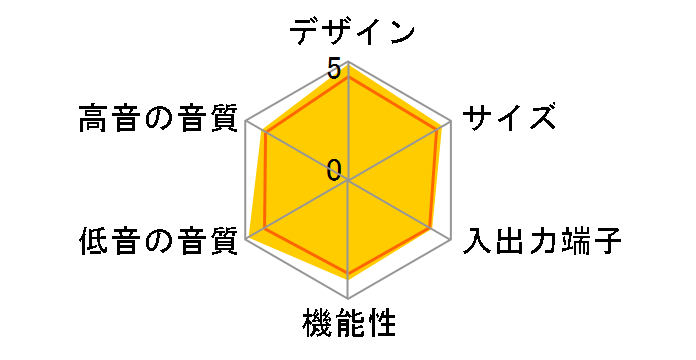 HTP-GS1�̃��[�U�[���r���[