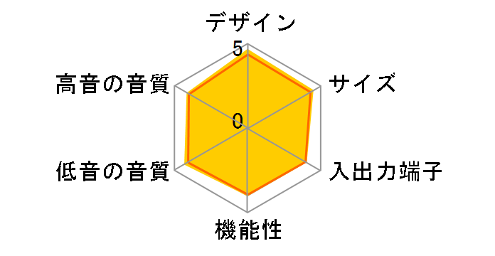 Smart theater 565 HTZ-565DV�̃��[�U�[���r���[