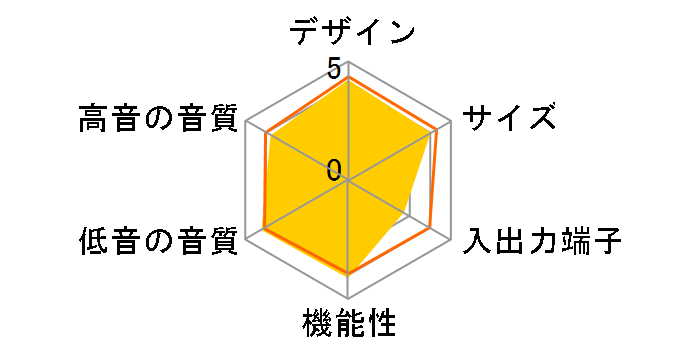 Smart theater 363 HTZ-363DV�̃��[�U�[���r���[