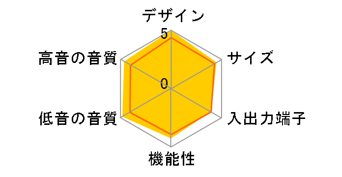 Smart theater 717 HTP-S717�̃��[�U�[���r���[