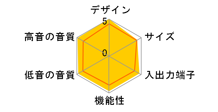 HTP-LX70�̃��[�U�[���r���[