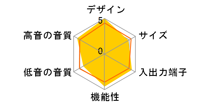 HTZ-LX61DV�̃��[�U�[���r���[