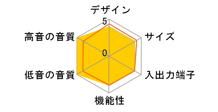 SD-AT50DV�̃��[�U�[���r���[