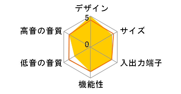 SD-SP10�̃��[�U�[���r���[