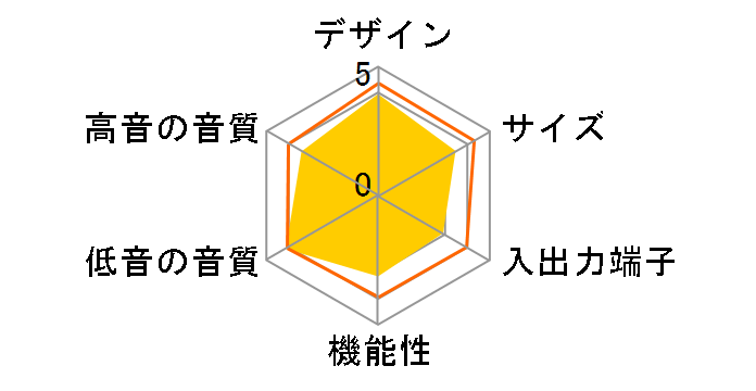 AQUOS�T���E���h AN-ACX1�̃��[�U�[���r���[