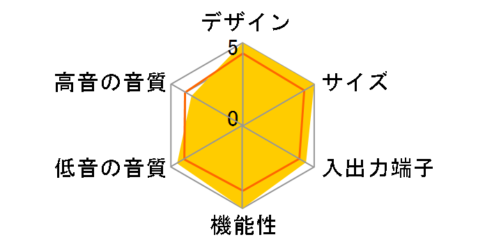 AQUOS�T���E���h AN-ACY1�̃��[�U�[���r���[