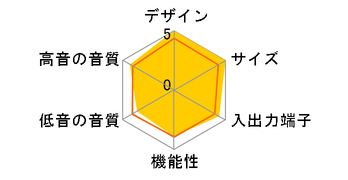 AQUOS�I�[�f�B�I AN-ACR1�̃��[�U�[���r���[