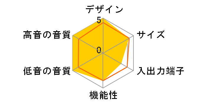 DAV-SC8�̃��[�U�[���r���[