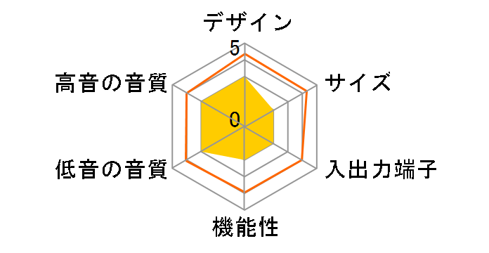 DVPK-31�̃��[�U�[���r���[