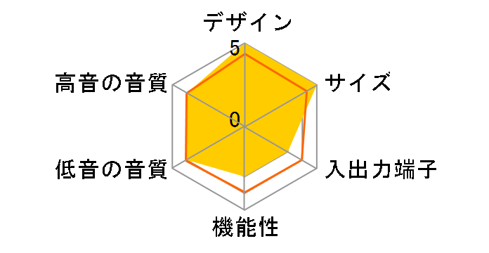 DAV-LF1H�̃��[�U�[���r���[