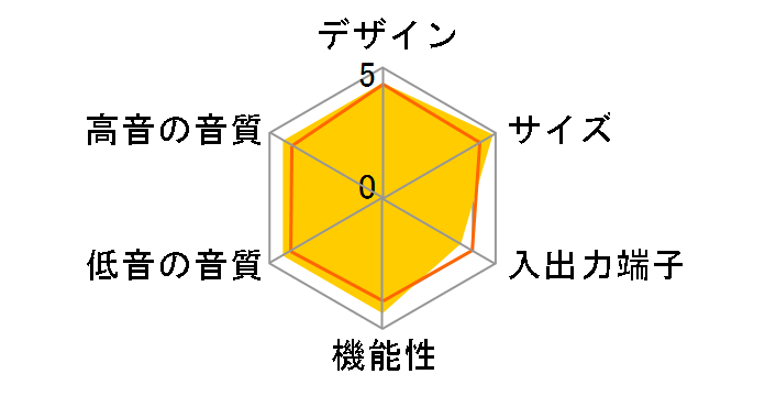 DAV-DZ110�̃��[�U�[���r���[