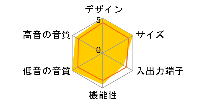 DAV-IS10�̃��[�U�[���r���[