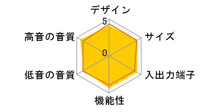 DAV-DZ220�̃��[�U�[���r���[