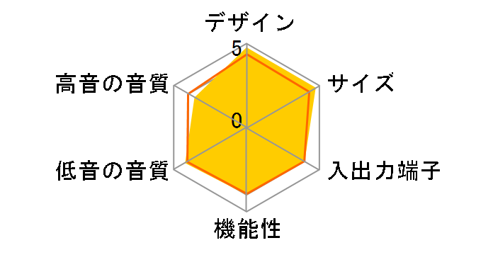 RHT-G1200�̃��[�U�[���r���[