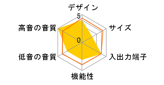 RHT-S10�̃��[�U�[���r���[