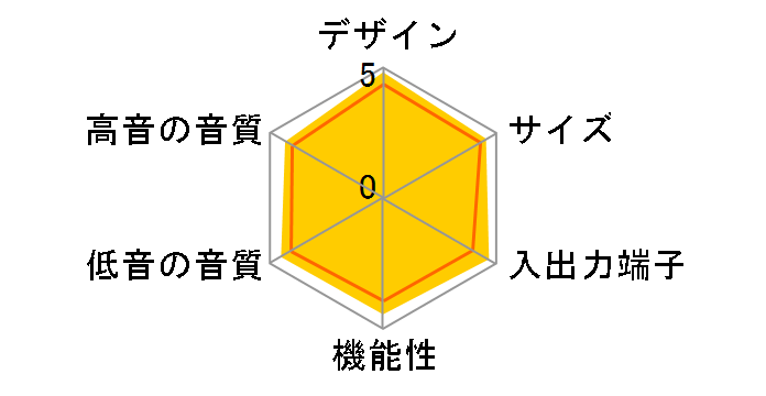 RHT-G900�̃��[�U�[���r���[