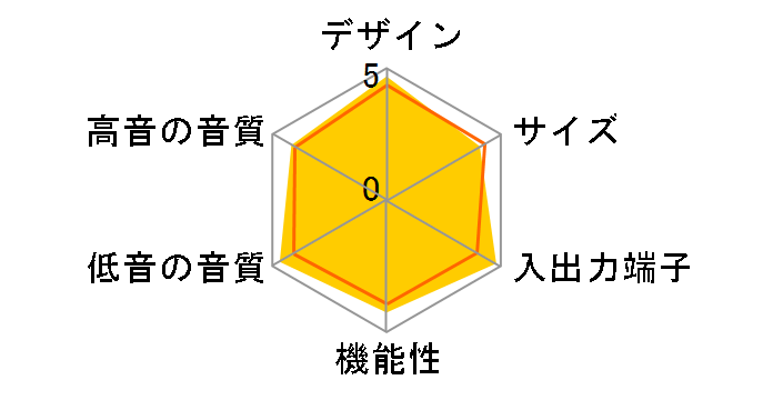 HT-CT100�̃��[�U�[���r���[